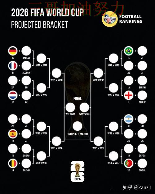 新手必看：世界杯竞猜平台数据分析+直播详解 + FIFA World Cup 2026