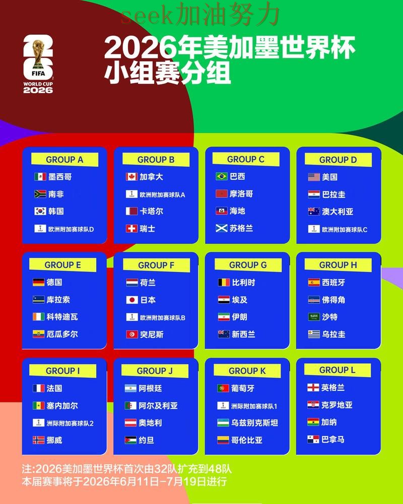新手必看：世界杯竞猜平台数据分析+直播详解 + FIFA World Cup 2026